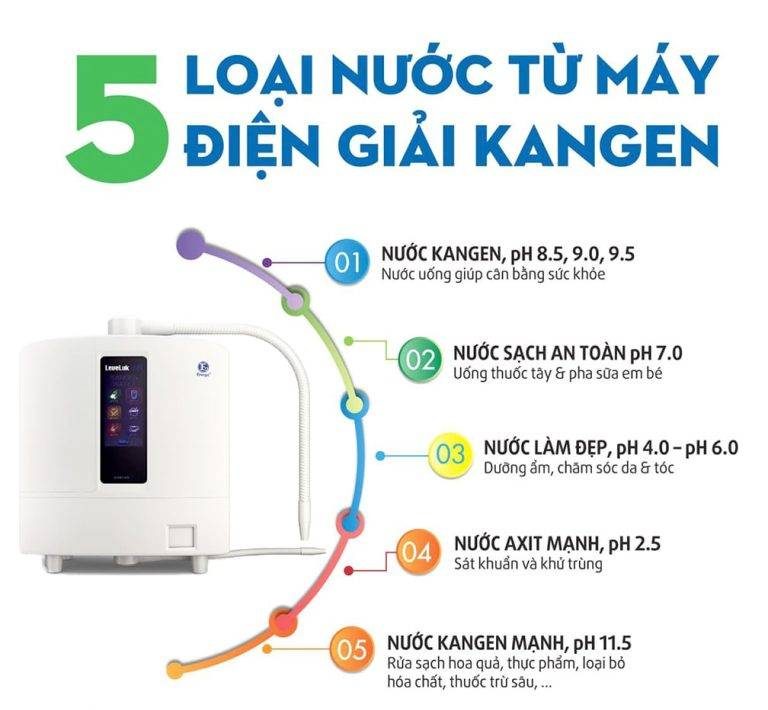 5 loại nước tạo ra từ máy lọc nước Kangen K8 