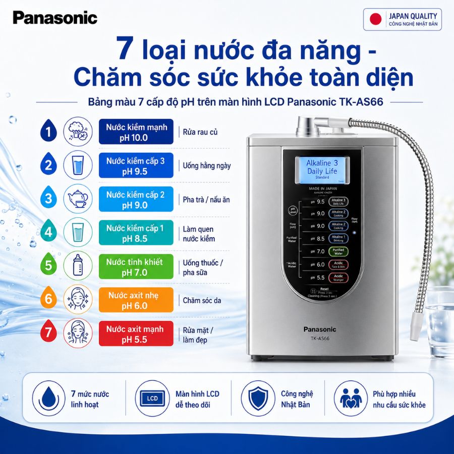 7 loại nước đa năng - Chăm sóc sức khỏe toàn diện