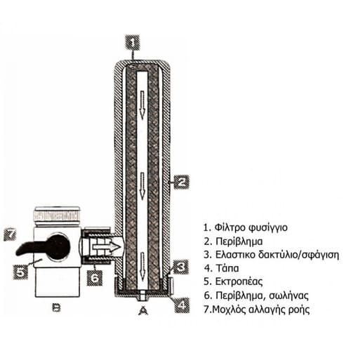 Máy lọc nước tại vòi Geyser Euro M