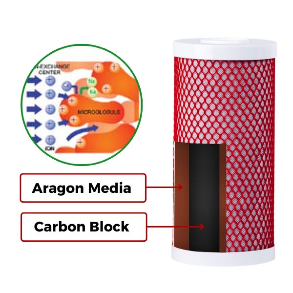 Máy lọc nước tắm Geyser Typhoon 10BB