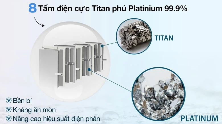 Kangen K8 được tích hợp 8 tấm điện cực Titanium phủ Bạch Kim 99.97% nguyên chất.