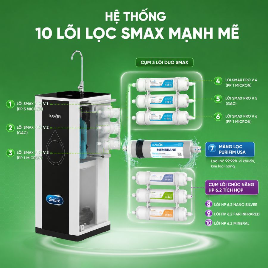 Máy lọc nước KAROFI ERO100 - Chuẩn mực nước sạch tại gia