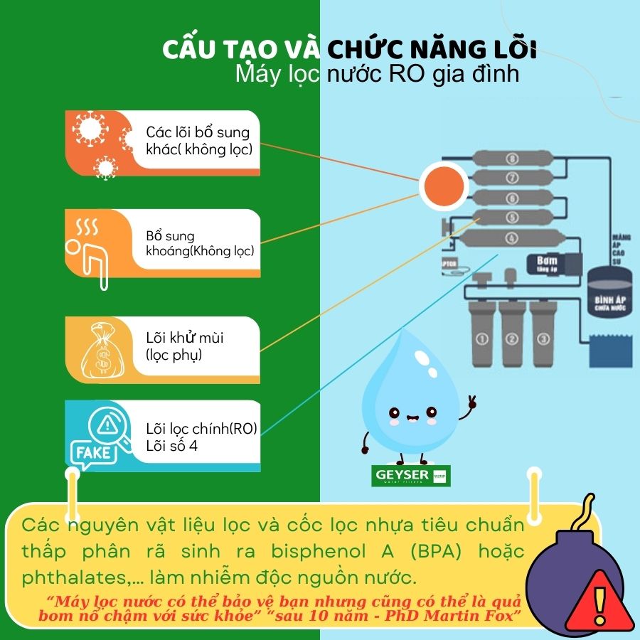 Máy lọc nước mấy lõi là tốt nhất? Nên mua máy lọc nước mấy lõi phù hợp nhất