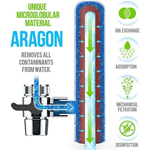 Máy lọc nước tại vòi Geyser Euro M