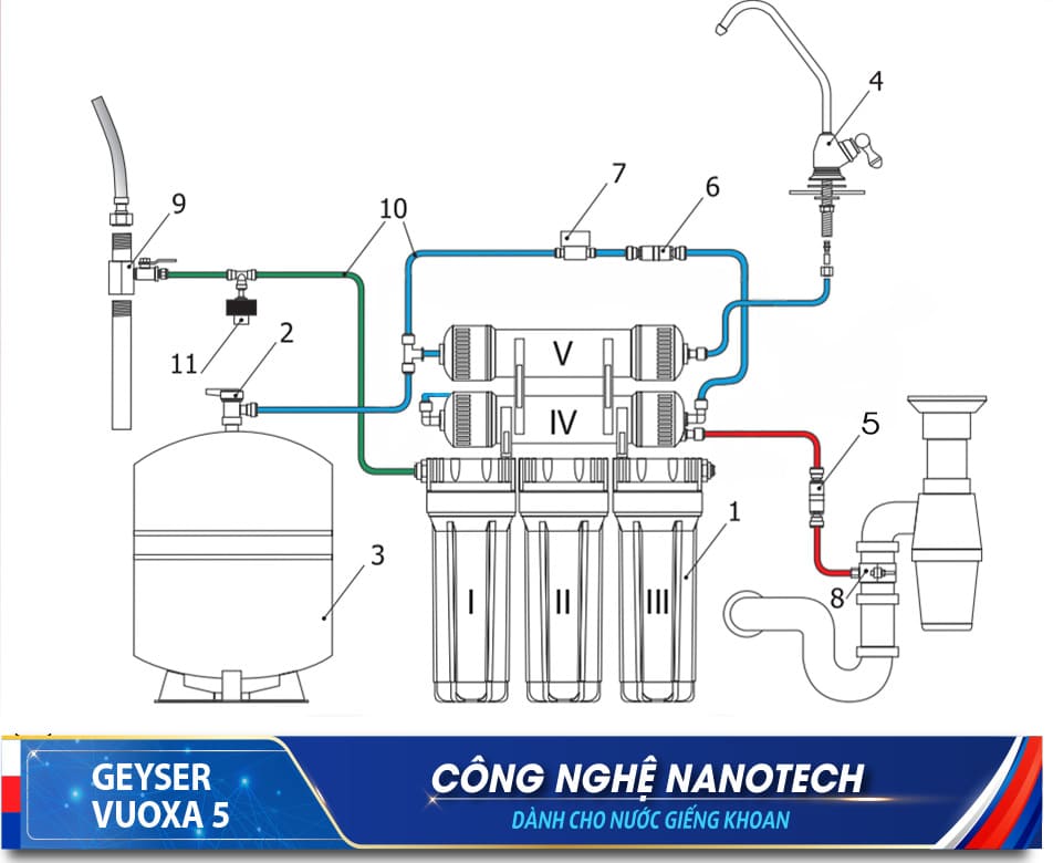 So đồ lắp đặt chi tiết – Geyser Việt Nam
