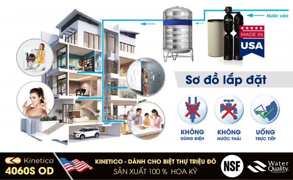 Hệ thống lọc nước tổng biệt thự cao cấp Kinetico 4060S