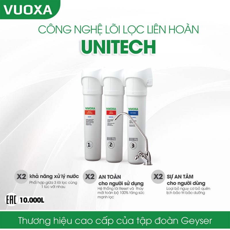 Công nghệ lõi lọc liên hoàn UNITECH