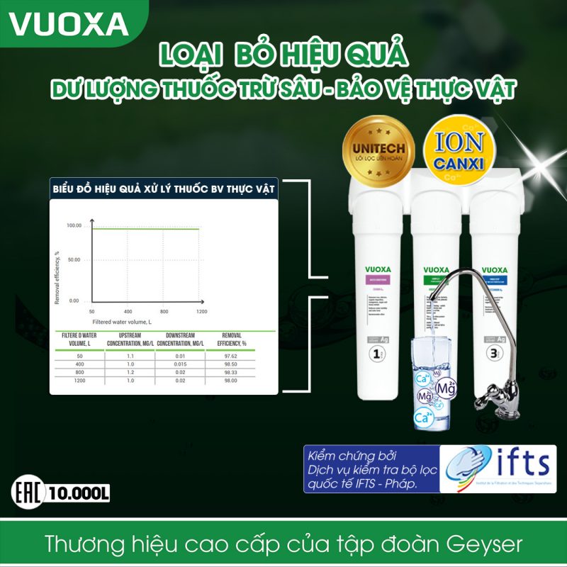 Máy lọc nước công nghệ Aragonite Vuoxa 3