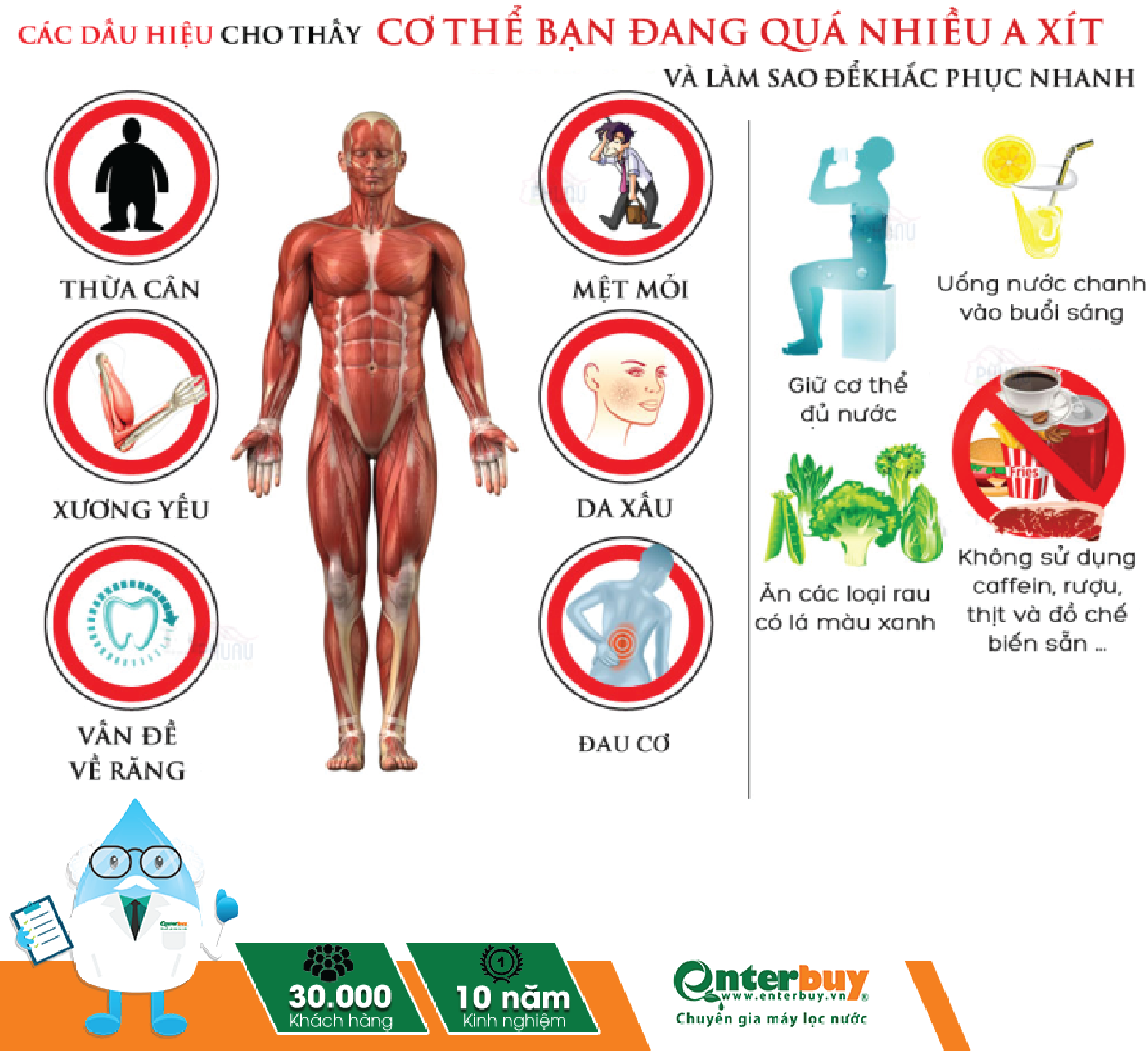 Các dấu hiệu cho biết cơ thể bị dư axit