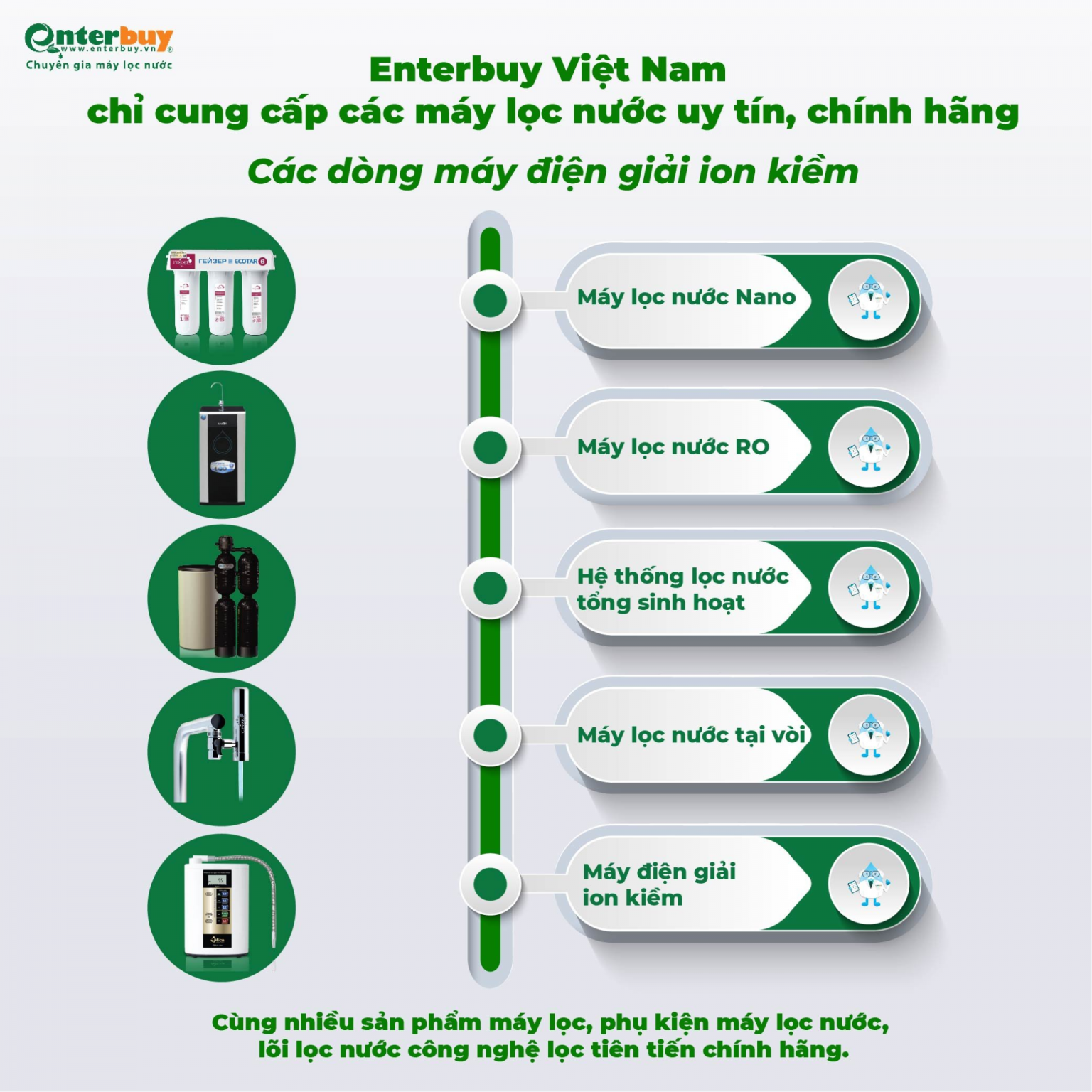 Enterbuy chỉ cung cấp các sản phẩm chính hãng