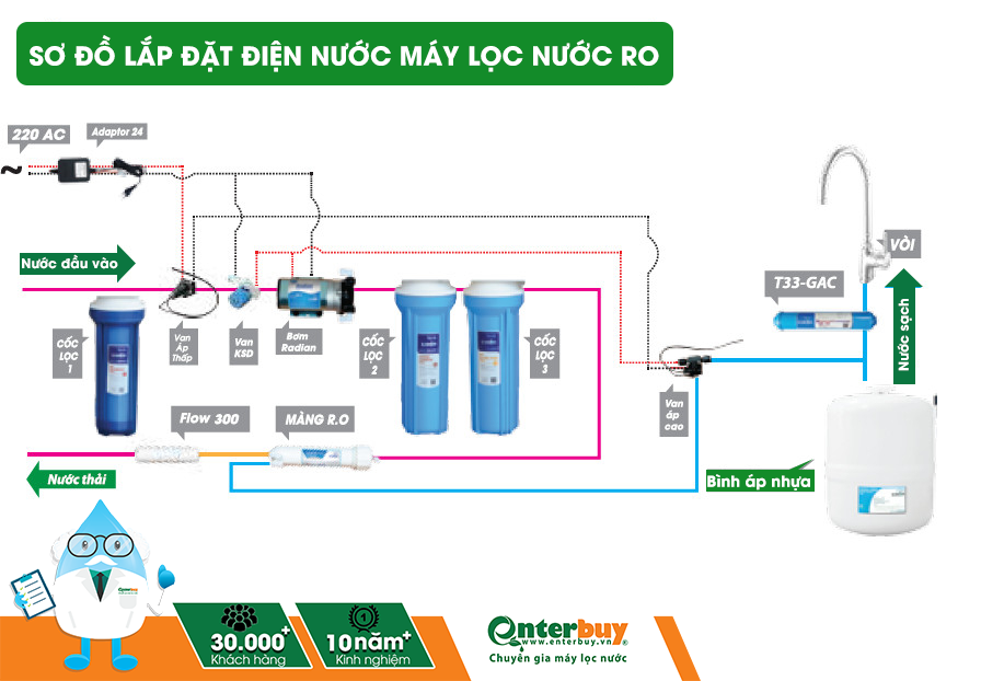 Sơ đồ điện máy lọc nước RO chuẩn kỹ thuật