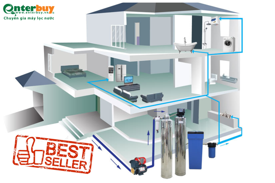 TOP 3 Hệ thống lọc nước tổng biệt thự cao cấp “Best Seller” tại Enterbuy