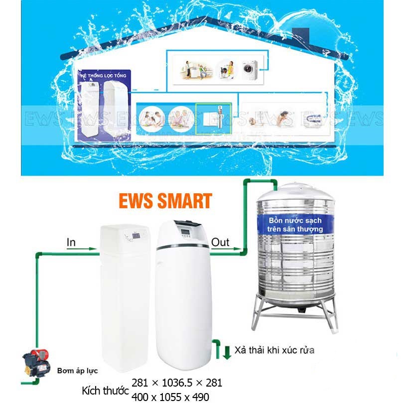 loc-nuoc-tong-biet-thu-ews-smart