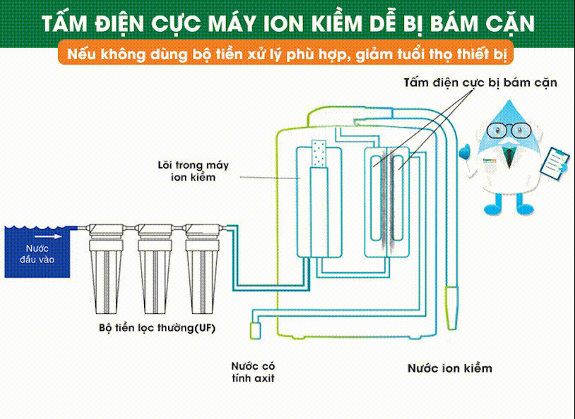 may-loc-nuoc-ion-kiem