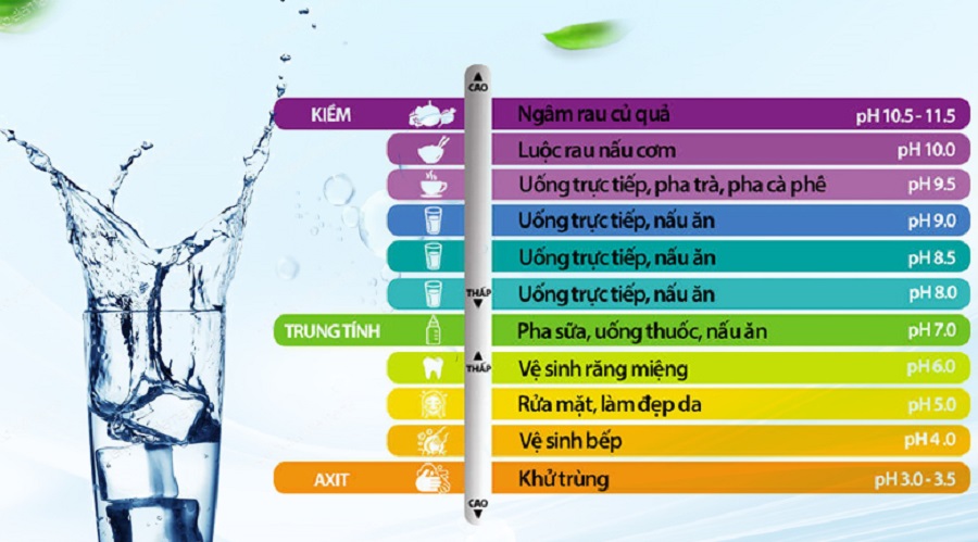 cach-test-cac-chi-so-nuoc-ion-kiem