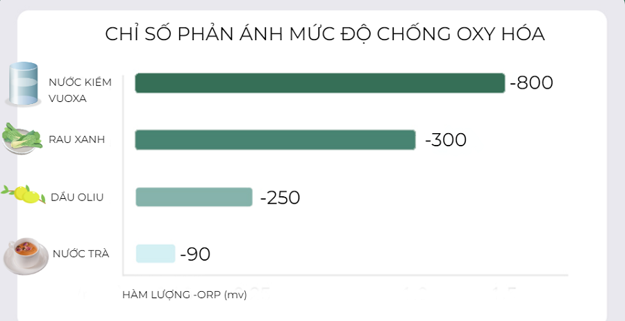 chi-so-muc-do-oxy-hoa