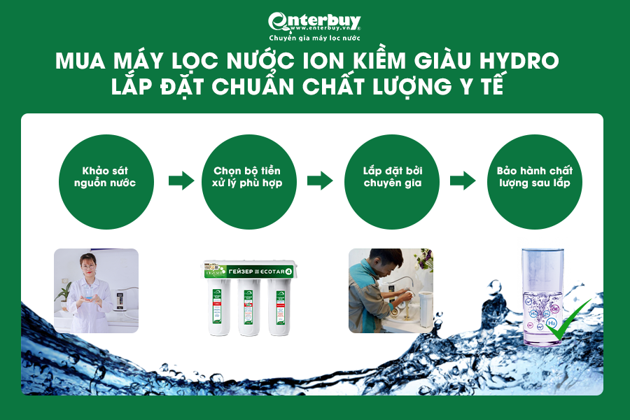 may-loc-nuoc-ion-kiem-chuan-y-te