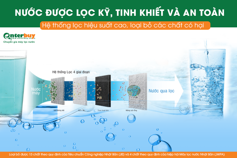 NƯỚC ĐƯỢC LỌC KỸ, TINH KHIẾT VÀ AN TOÀN