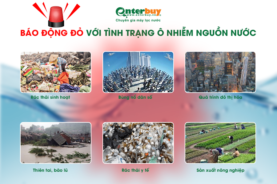 Tình trạng ô nhiễm nguồn nước tại Việt Nam đang ở mức bào động đỏ