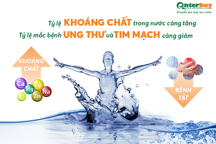 quan-he-giưa-hoang-chat-va-benh-ung-thu