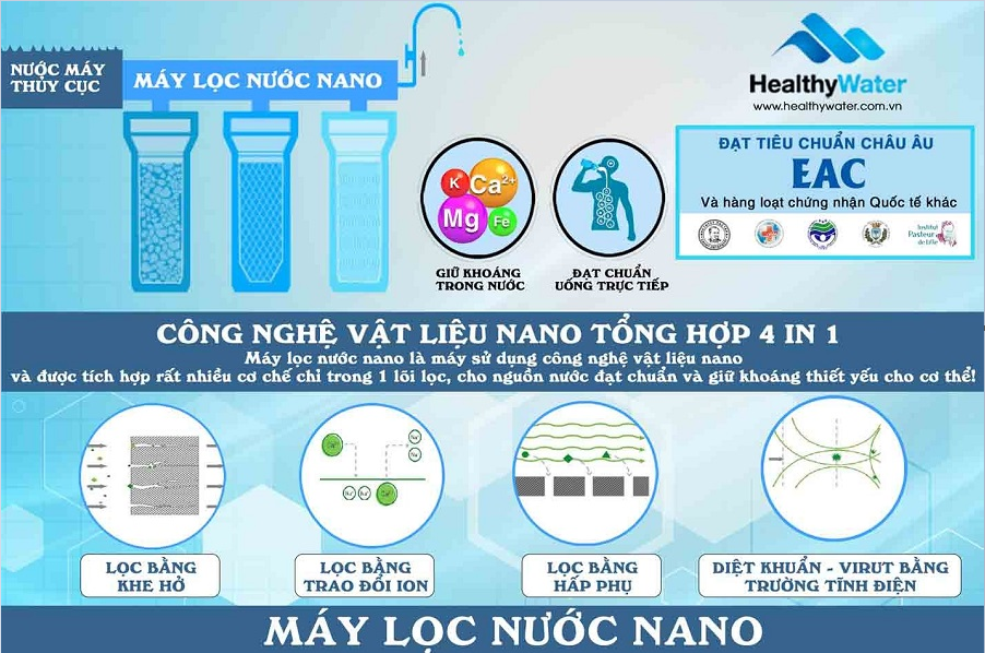 may-loc-nuoc-nano