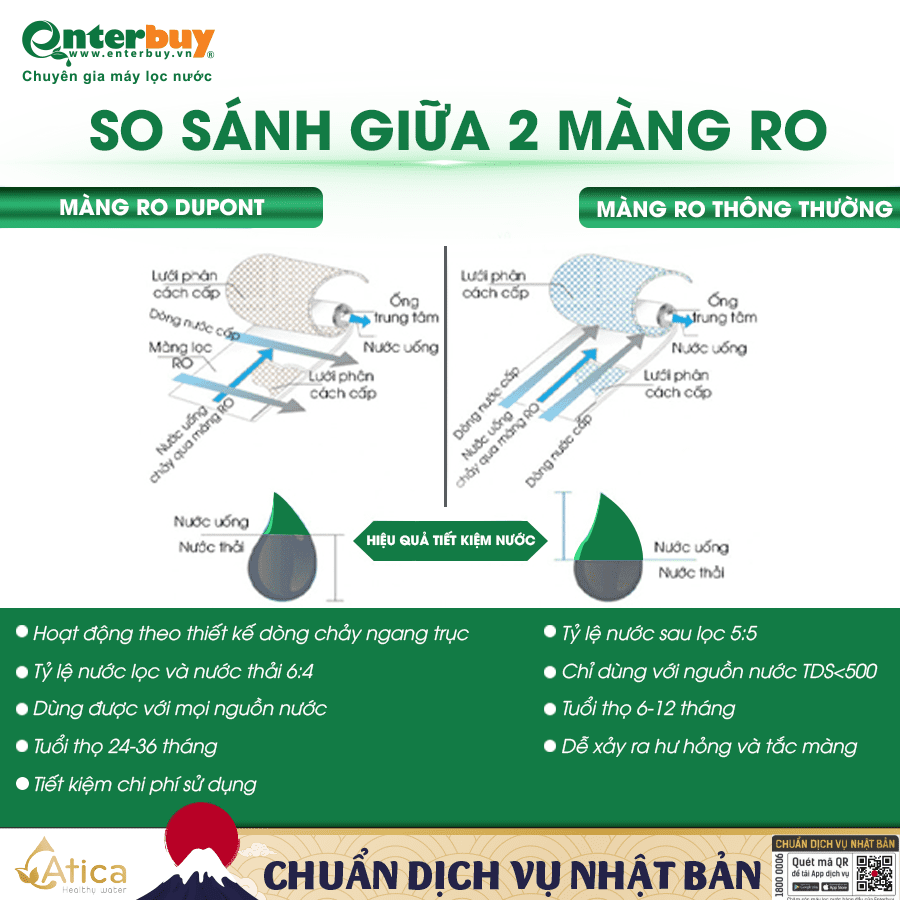 so-sanh-giua-2-mang-ro-2