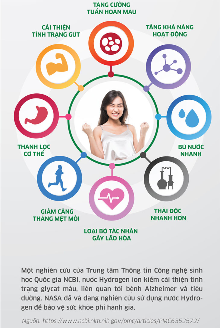 Hydro phân tử chống oxy hóa mạnh do đó nước hydrogen rất tốt cho sức khỏe.