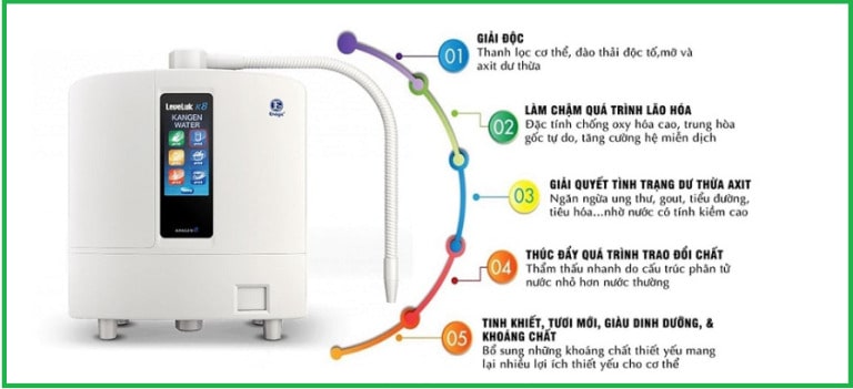 Công dụng nổi bật của máy lọc nước ion kiềm Kangen đối với sức khỏe