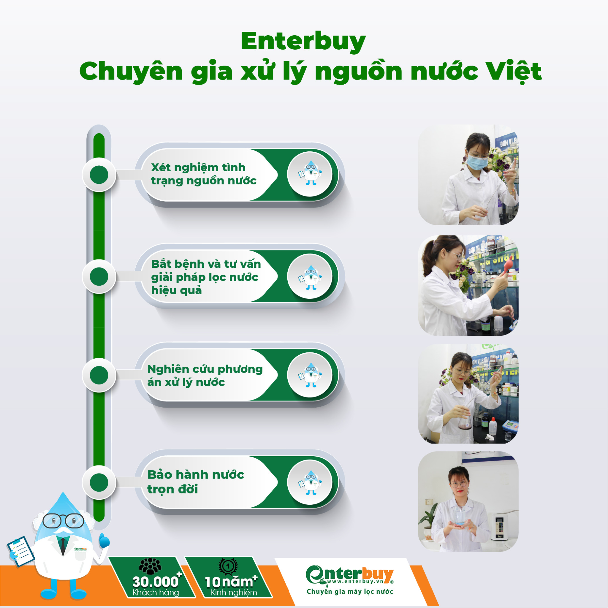 Phòng chuyên gia nước Enterbuy – Nơi tập hợp những chuyên gia đầu ngành