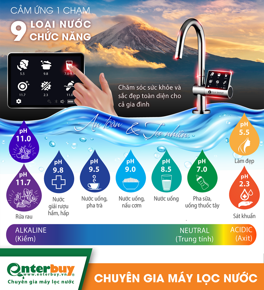 9 loại nước ion kiềm