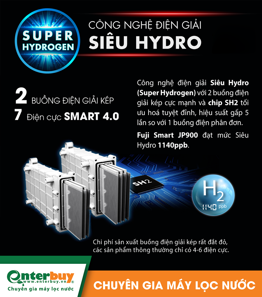 Công nghệ siêu hydrogen của máy ion kiềm