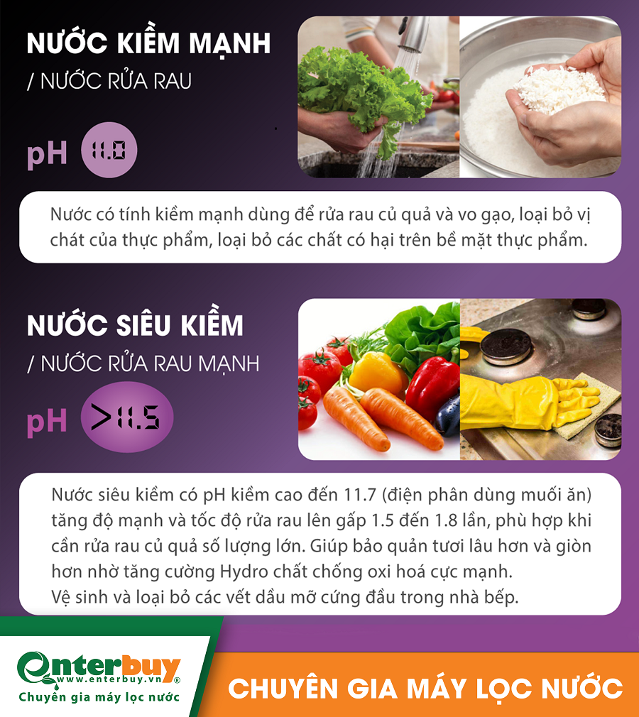 Nước siêu kiềm của máy ion kiềm