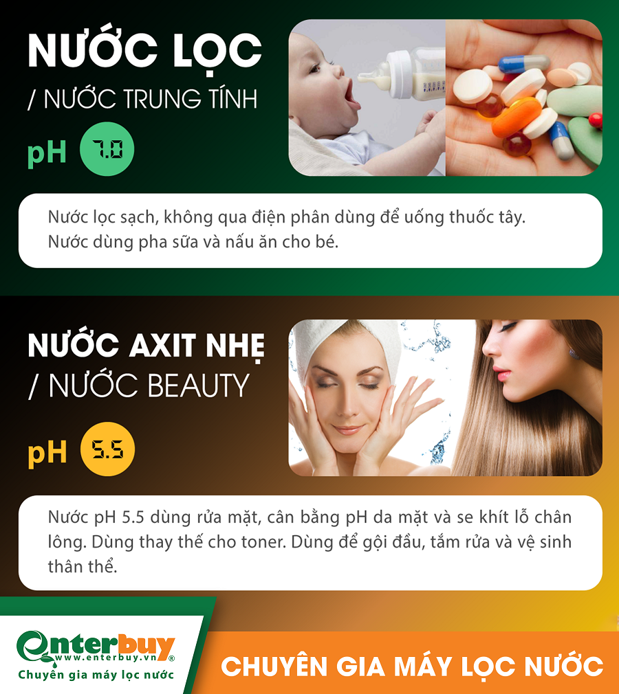 So sánh các loại nước của máy ion kiềm