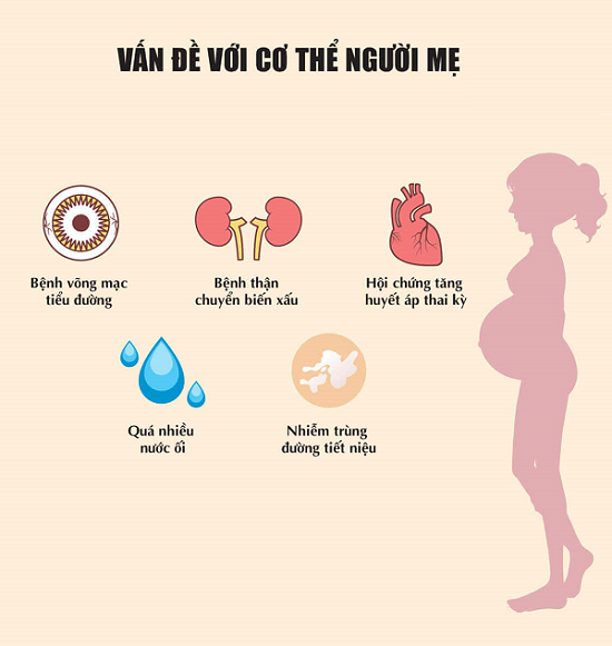 Các biến chứng có thể xảy đến khi mắc tiểu đường thai kỳ