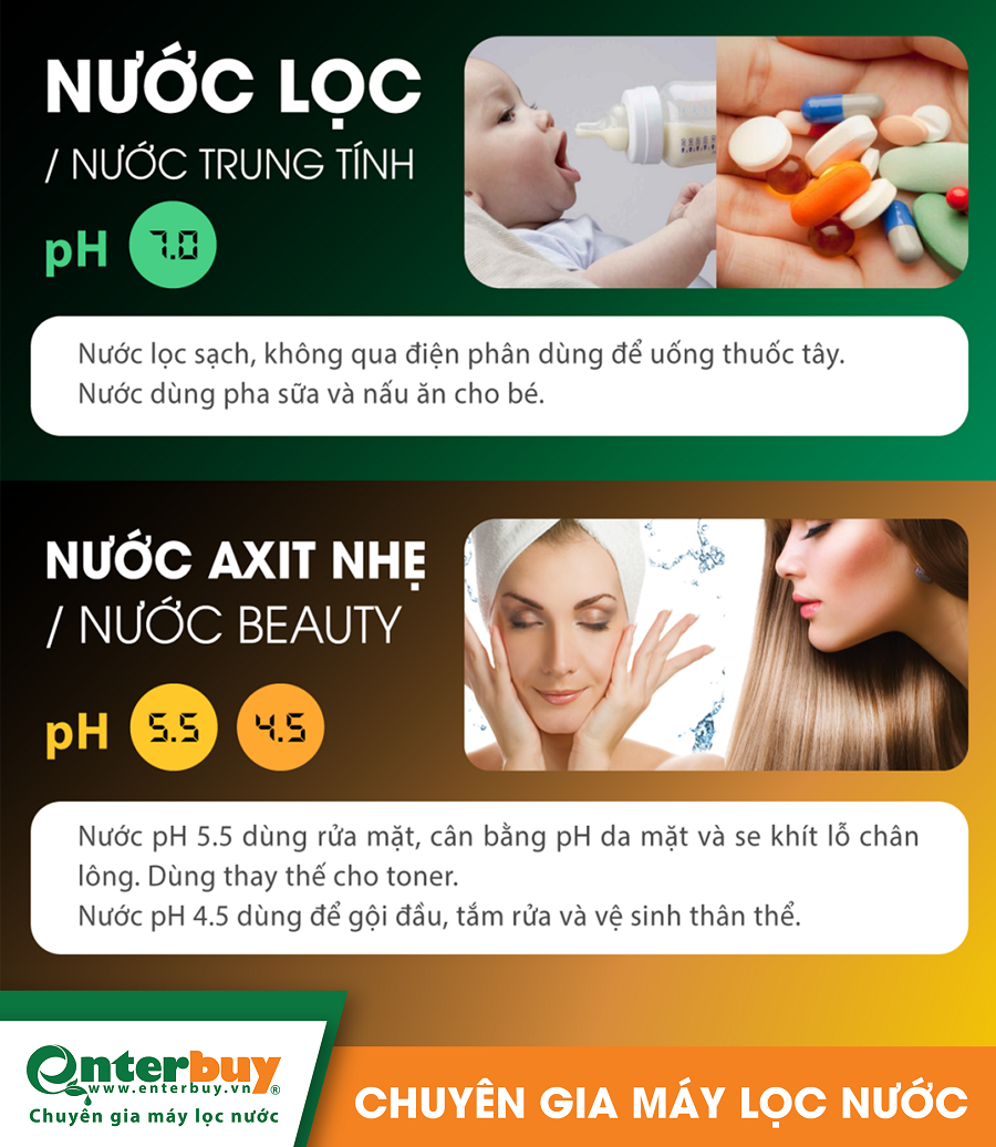 Cách sử dụng máy ion kiềm Fuji U60