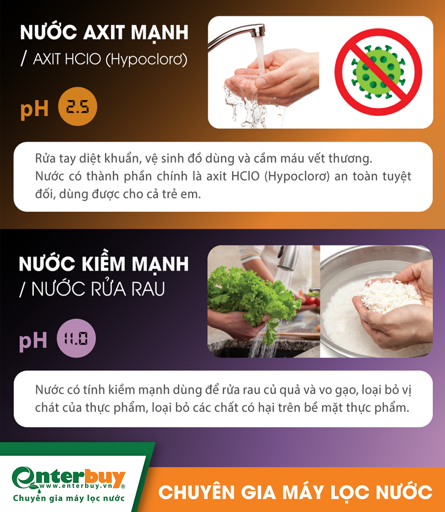 Cách sử dụng nước ion kiềm Máy ion kiềm Fuji U 60