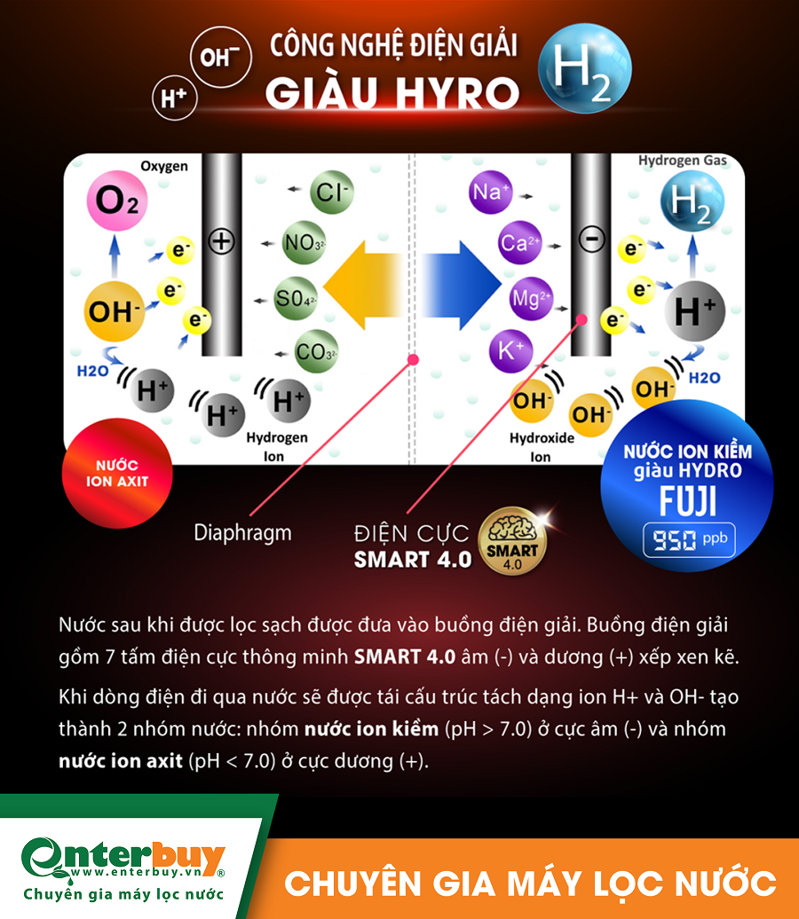 Công nghệ làm giàu Hydro Fuji U60