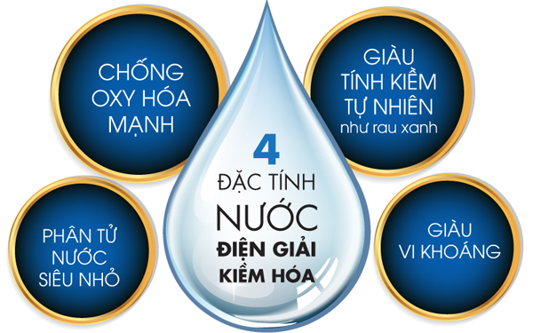 Uống nước ion kiềm: Cách phòng tránh tiểu đường thai kỳ hữu hiệu nhất.