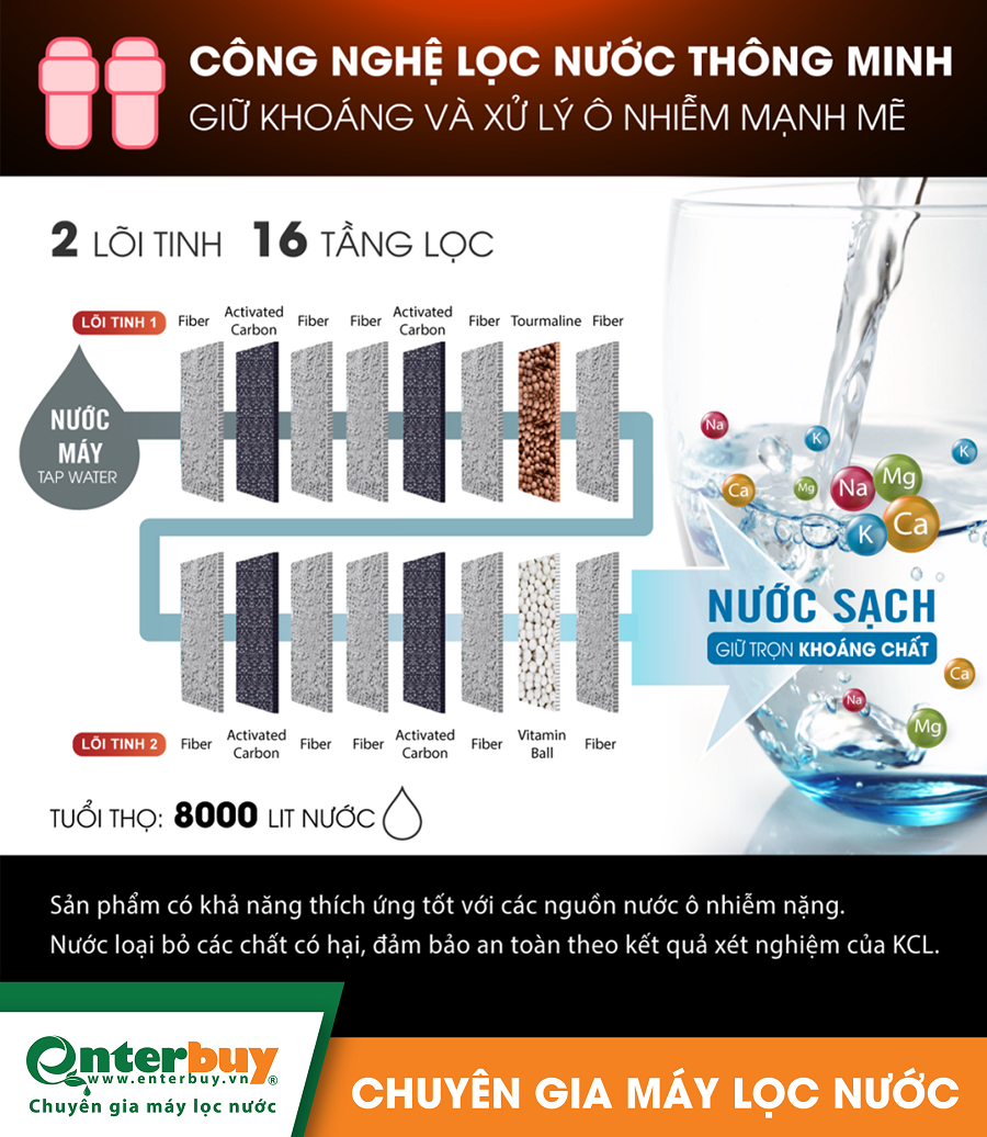Điện cực máy ion kiềm Fuji U60