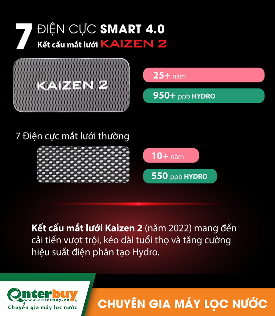 Kết cấu điện cực mắt lưới Fuji U60