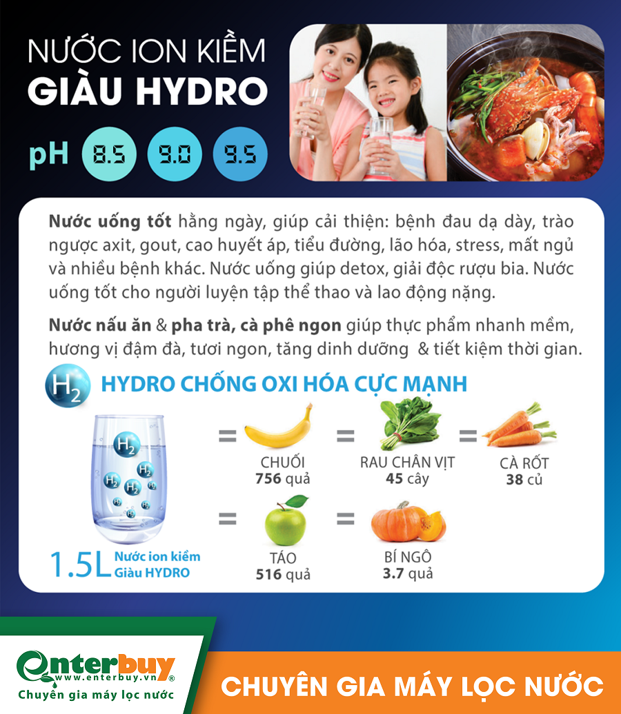 Lợi ích nước ion kiềm giàu hydrogen máy ion kiềm 