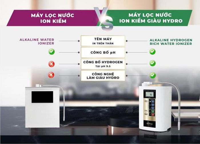 máy lọc nước hydro atica minh bacgj chỉ số Hydrogen từ nhà sản xuất