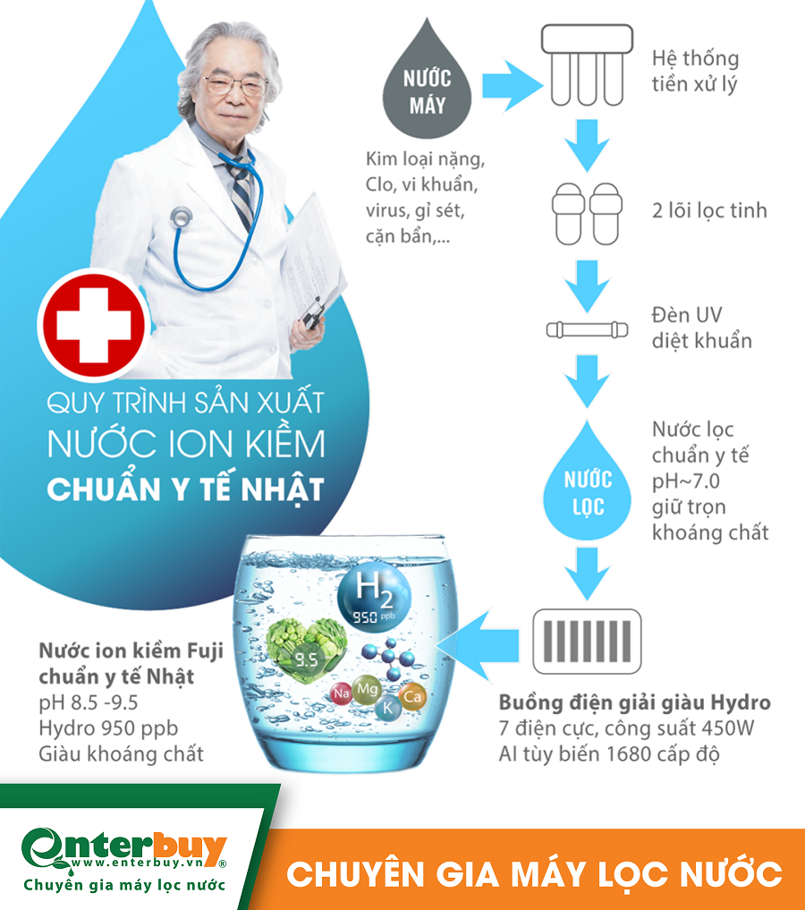 Quá trình xử lý nước máy ion kiềm Fuji U60