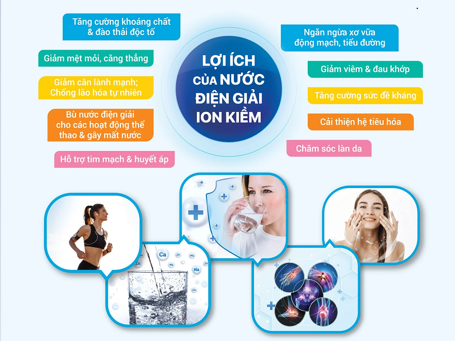 Lợi ích của nước ion kiềm đối với sức khỏe