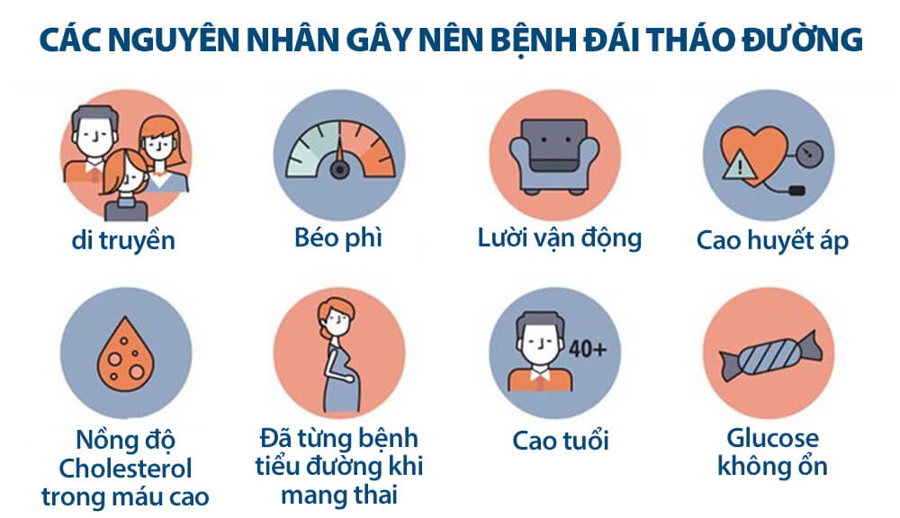 Cách nguyên nhân gây ra bệnh tiểu đường