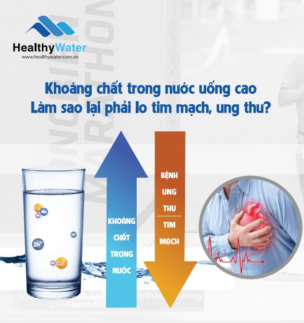 Khoáng chất trong nước tỷ lệ nghịch với bệnh tim mạch
