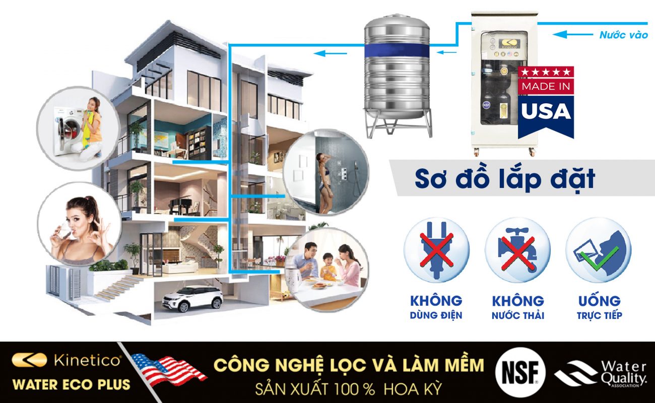 Hệ thống lọc tổng và làm mềm nước 2in1 Kinetico Water Eco Plus ( Made in USA)
