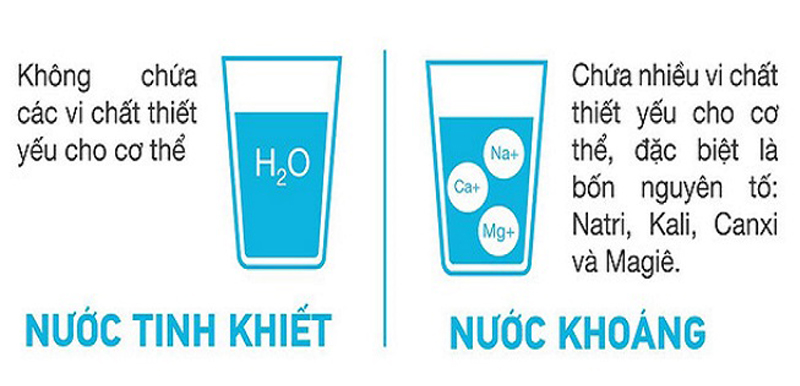 Tác dụng của nước khoáng với cơ thể