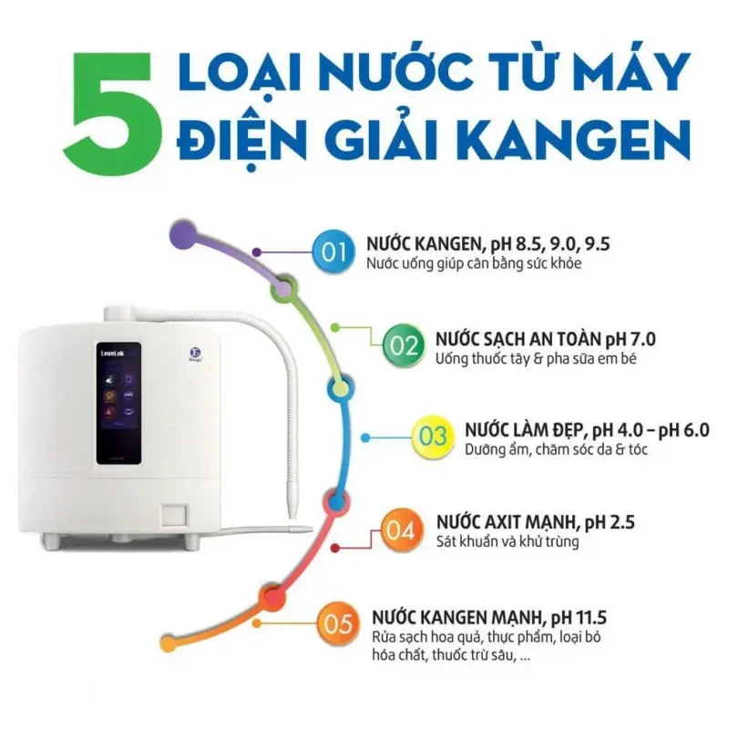 5 loại nước quý được tạo nên từ một chiếc máy “thần thánh”