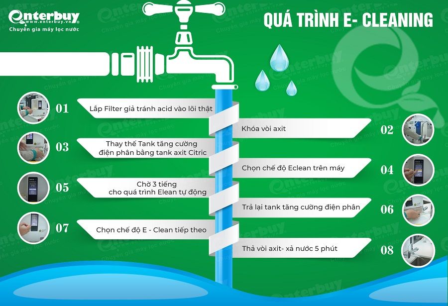 Các bước Vệ sinh E-Cleaning tự động sục rửa trong máy